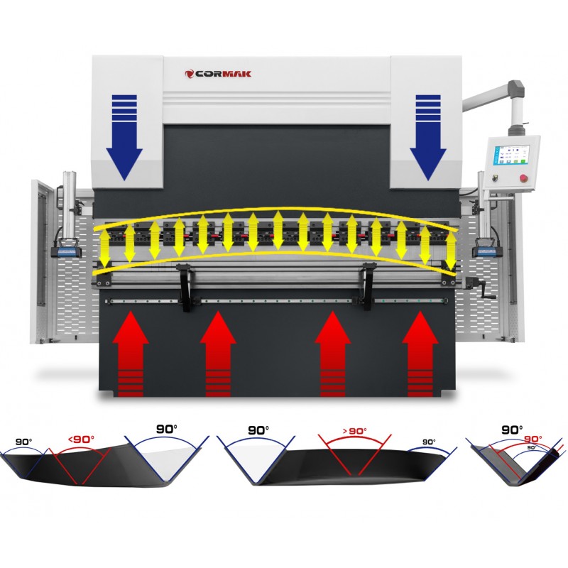 Prancha de dobra hidráulica CORMAK CNC SERVO EURO PB 80x2000