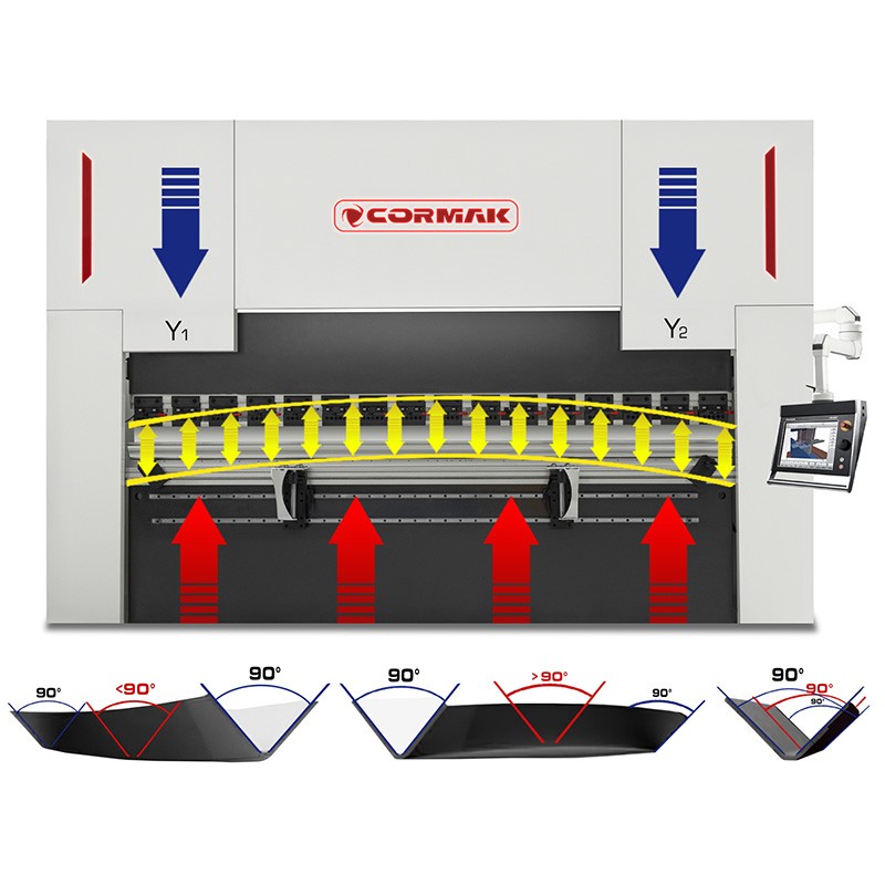 Prancha de dobra hidráulica CORMAK CNC SERVO ELITE 40×1600 DA-58T