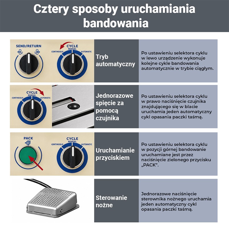 Automatyczna bandownica elektryczna CORMAK BA200 do taśmy PP